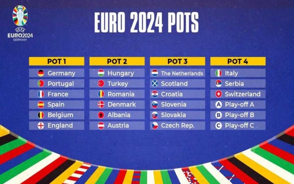 Cập nhật lịch thi đấu vào bảng Euro chính xác nhất